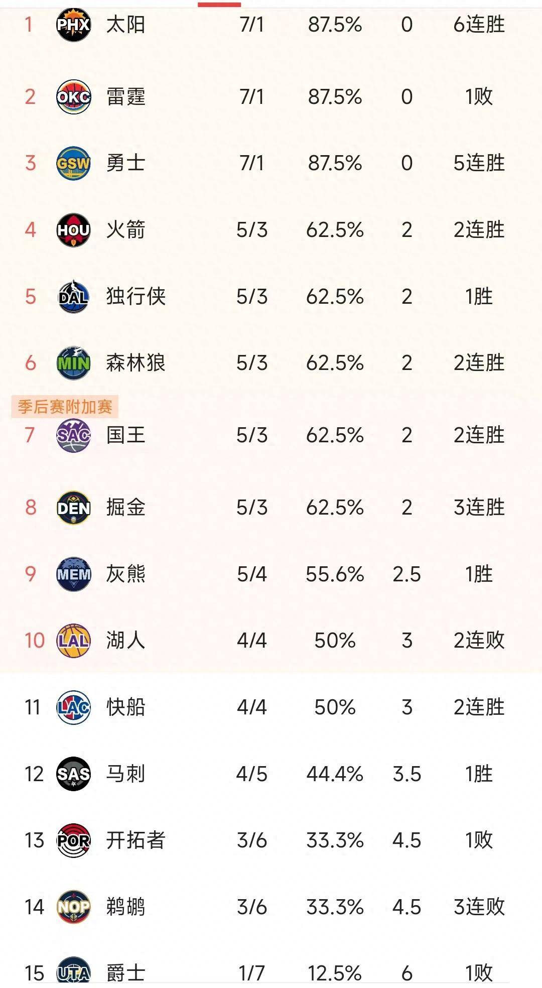 包含2022WNBA常規賽全明星斯圖爾特隊vs威爾森隊的詞條