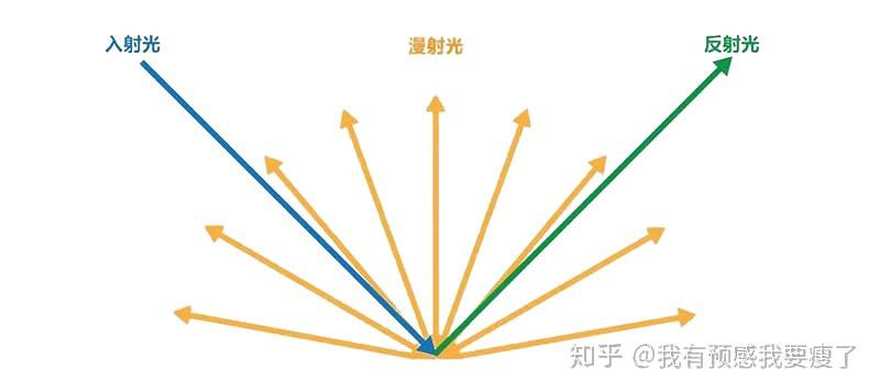 亂反射(亂反射真不卡電影網)