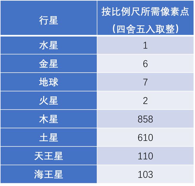 高斯奧特曼2藍色行星(高斯奧特曼2藍色行星免費觀看)