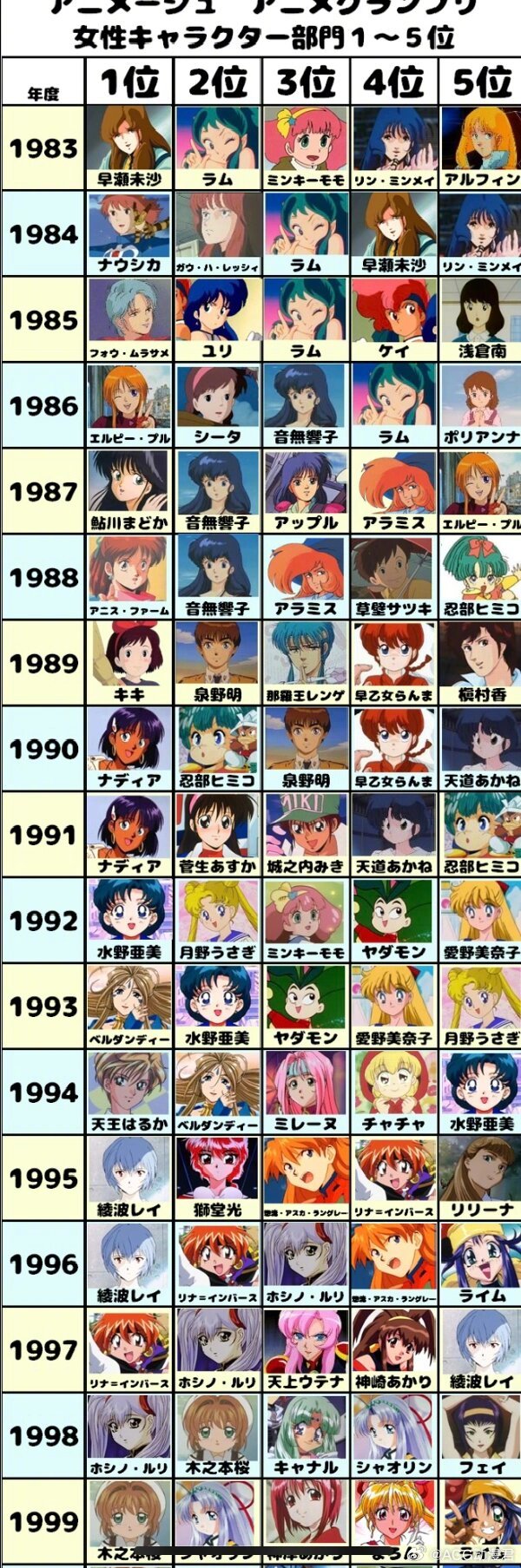 1983(1983年屬豬2024年運勢及運程)