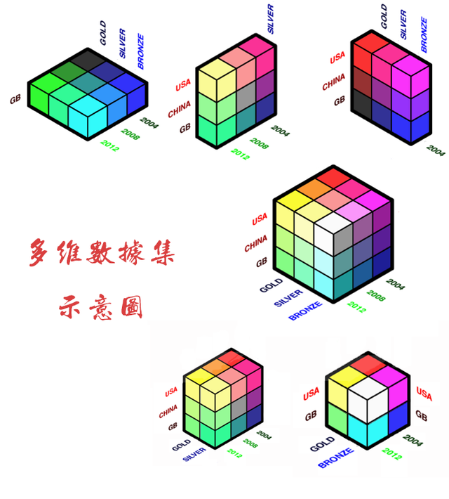 十二維度(十二維度第二季)