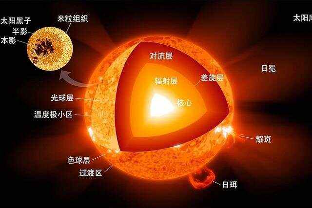 太陽(太陽能熱水器)